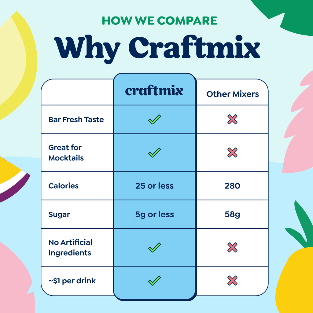 Craftmix - Seasonal Variety Pack Cocktail Mixers - 12 Serving Multipack